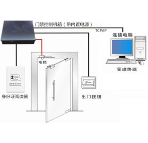 尼凱NK-100H身份證門禁系統